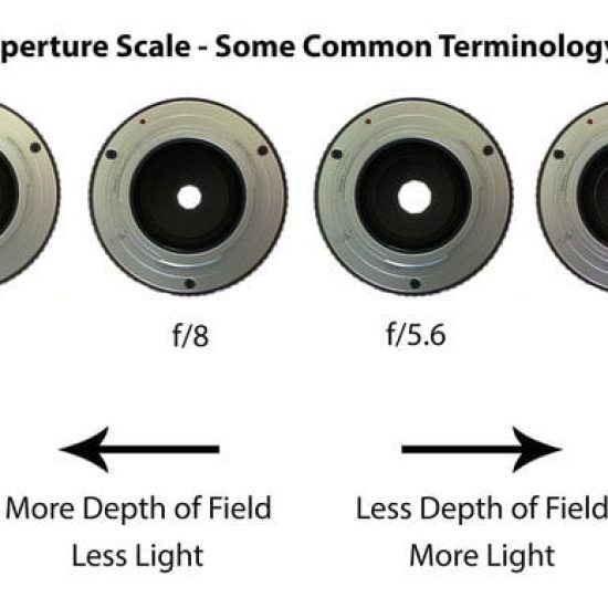 Aperture-Terminology-960x388