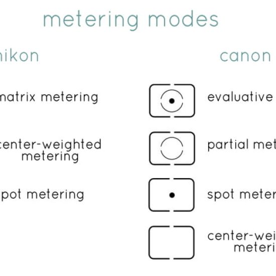 Metering+Modes+Explained+-+www.mommatography